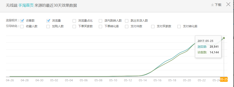 5.30第二帖[第一屆運(yùn)營(yíng)挑戰(zhàn)賽]達(dá)康書記的化身-女裝：新店-新寶貝-是死是活我也不知